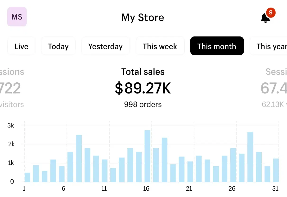 Review Dashboard