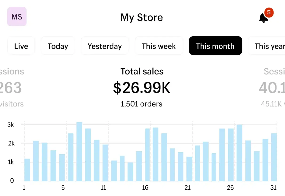 Review Dashboard